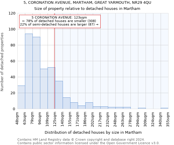 5, CORONATION AVENUE, MARTHAM, GREAT YARMOUTH, NR29 4QU: Size of property relative to detached houses in Martham