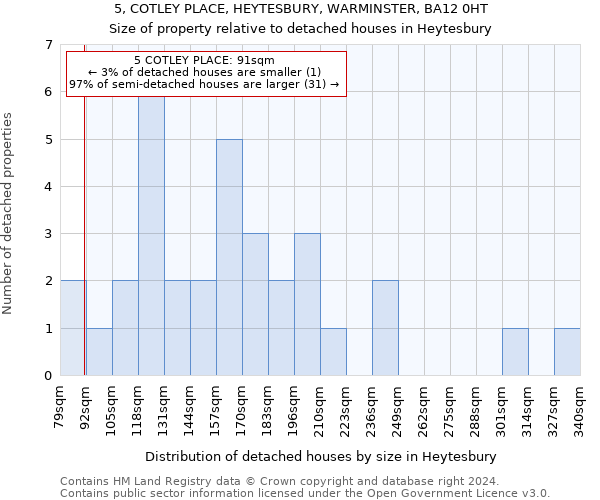 5, COTLEY PLACE, HEYTESBURY, WARMINSTER, BA12 0HT: Size of property relative to detached houses in Heytesbury