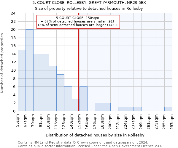 5, COURT CLOSE, ROLLESBY, GREAT YARMOUTH, NR29 5EX: Size of property relative to detached houses in Rollesby