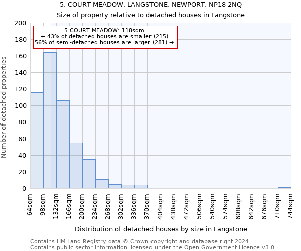 5, COURT MEADOW, LANGSTONE, NEWPORT, NP18 2NQ: Size of property relative to detached houses in Langstone