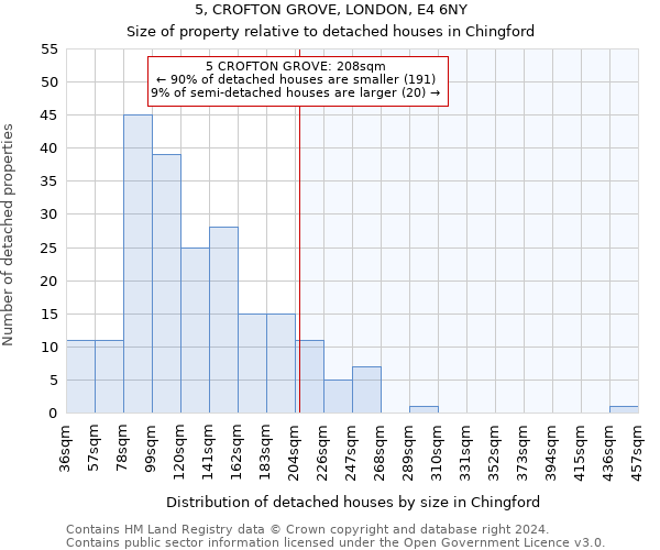 5, CROFTON GROVE, LONDON, E4 6NY: Size of property relative to detached houses in Chingford