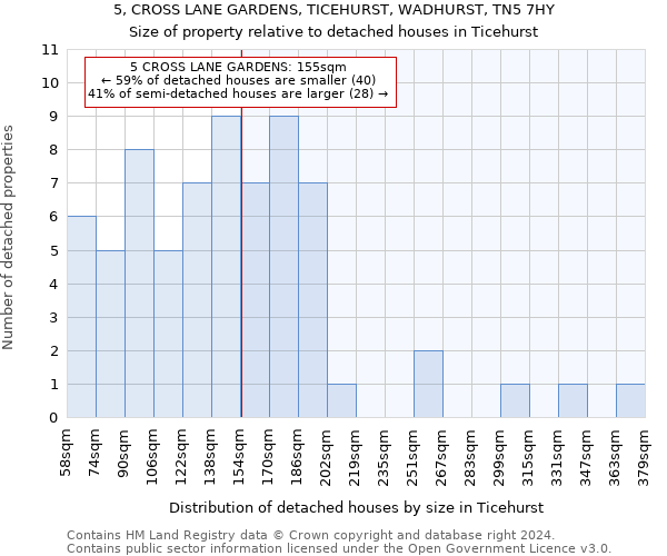 5, CROSS LANE GARDENS, TICEHURST, WADHURST, TN5 7HY: Size of property relative to detached houses in Ticehurst