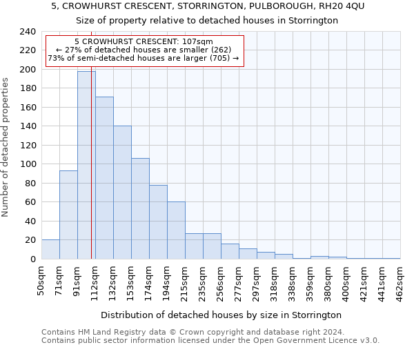 5, CROWHURST CRESCENT, STORRINGTON, PULBOROUGH, RH20 4QU: Size of property relative to detached houses in Storrington