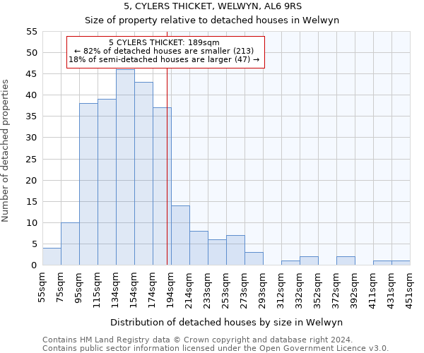 5, CYLERS THICKET, WELWYN, AL6 9RS: Size of property relative to detached houses in Welwyn