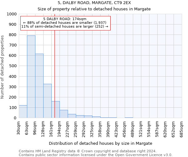 5, DALBY ROAD, MARGATE, CT9 2EX: Size of property relative to detached houses in Margate