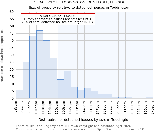 5, DALE CLOSE, TODDINGTON, DUNSTABLE, LU5 6EP: Size of property relative to detached houses in Toddington