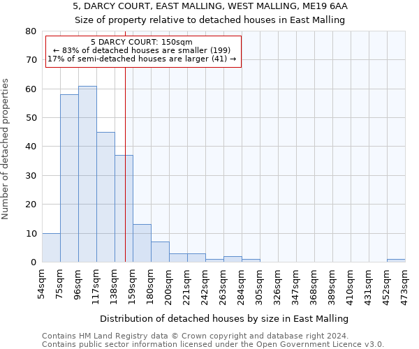 5, DARCY COURT, EAST MALLING, WEST MALLING, ME19 6AA: Size of property relative to detached houses in East Malling