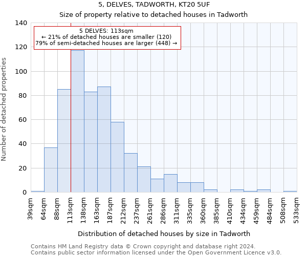 5, DELVES, TADWORTH, KT20 5UF: Size of property relative to detached houses in Tadworth