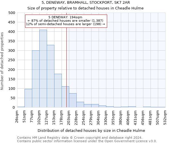 5, DENEWAY, BRAMHALL, STOCKPORT, SK7 2AR: Size of property relative to detached houses in Cheadle Hulme