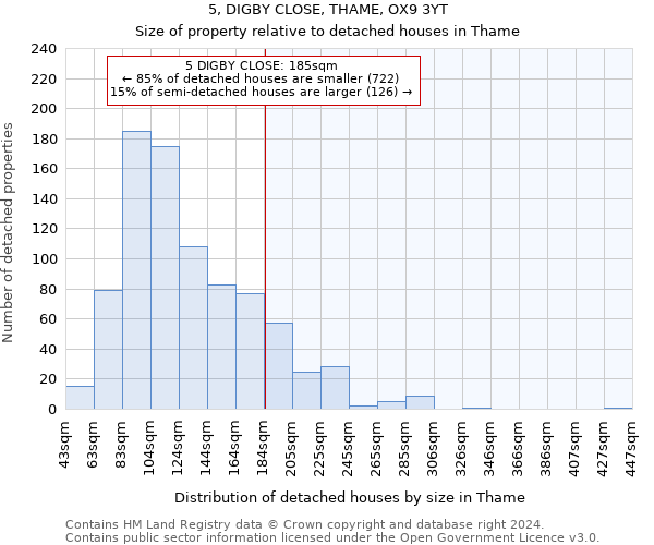 5, DIGBY CLOSE, THAME, OX9 3YT: Size of property relative to detached houses in Thame