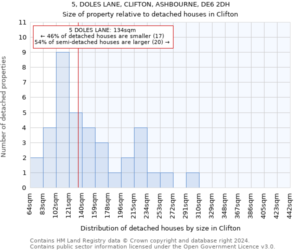 5, DOLES LANE, CLIFTON, ASHBOURNE, DE6 2DH: Size of property relative to detached houses in Clifton