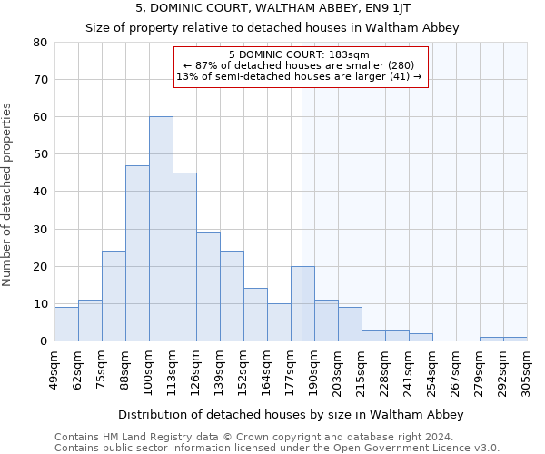 5, DOMINIC COURT, WALTHAM ABBEY, EN9 1JT: Size of property relative to detached houses in Waltham Abbey