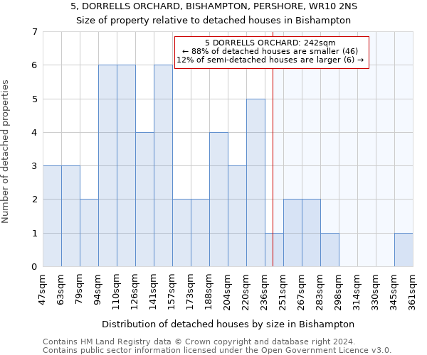 5, DORRELLS ORCHARD, BISHAMPTON, PERSHORE, WR10 2NS: Size of property relative to detached houses in Bishampton