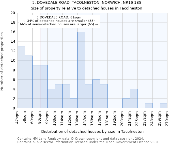 5, DOVEDALE ROAD, TACOLNESTON, NORWICH, NR16 1BS: Size of property relative to detached houses in Tacolneston