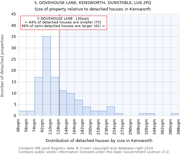 5, DOVEHOUSE LANE, KENSWORTH, DUNSTABLE, LU6 2PQ: Size of property relative to detached houses in Kensworth