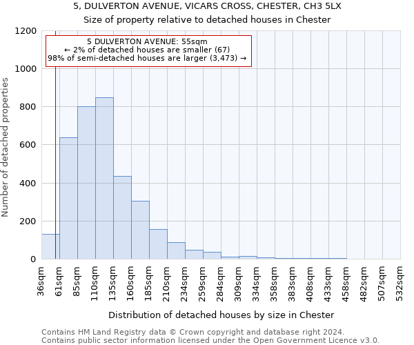 5, DULVERTON AVENUE, VICARS CROSS, CHESTER, CH3 5LX: Size of property relative to detached houses in Chester