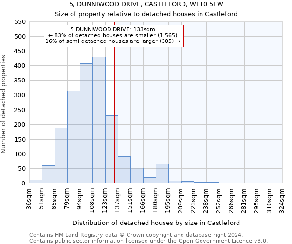 5, DUNNIWOOD DRIVE, CASTLEFORD, WF10 5EW: Size of property relative to detached houses in Castleford