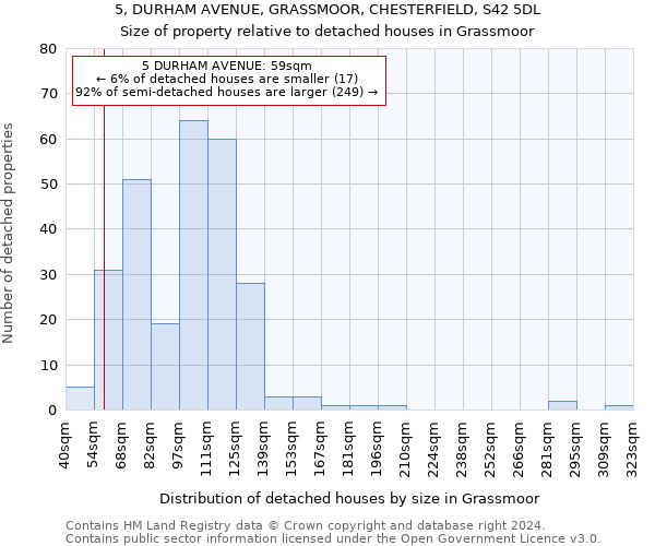 5, DURHAM AVENUE, GRASSMOOR, CHESTERFIELD, S42 5DL: Size of property relative to detached houses in Grassmoor