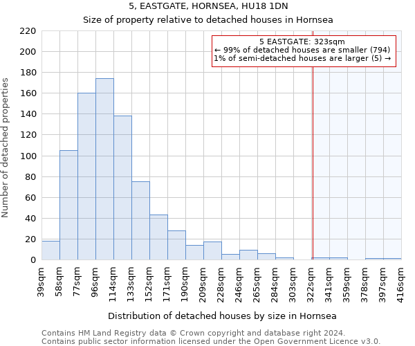 5, EASTGATE, HORNSEA, HU18 1DN: Size of property relative to detached houses in Hornsea