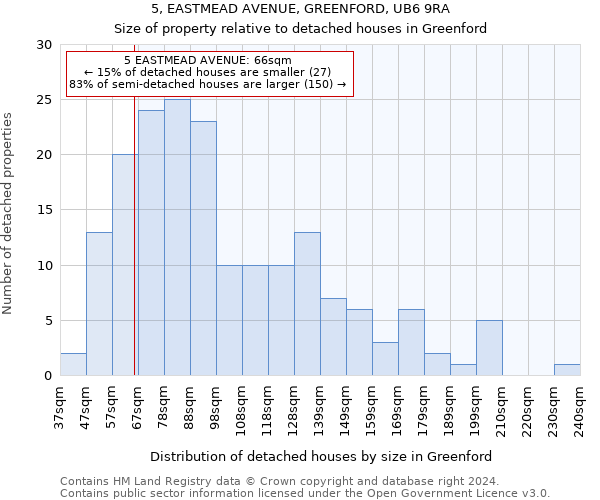 5, EASTMEAD AVENUE, GREENFORD, UB6 9RA: Size of property relative to detached houses in Greenford