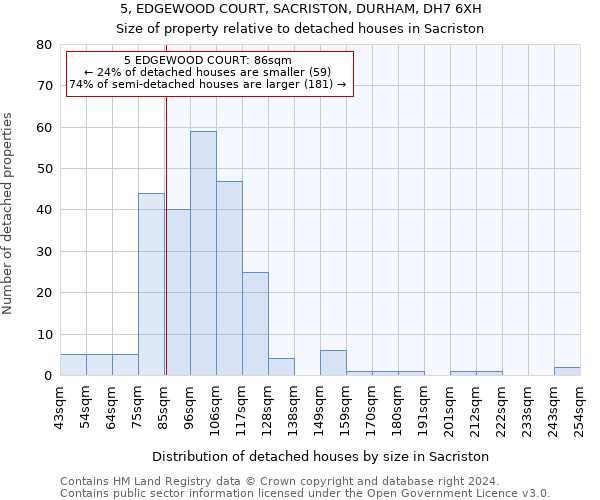 5, EDGEWOOD COURT, SACRISTON, DURHAM, DH7 6XH: Size of property relative to detached houses in Sacriston