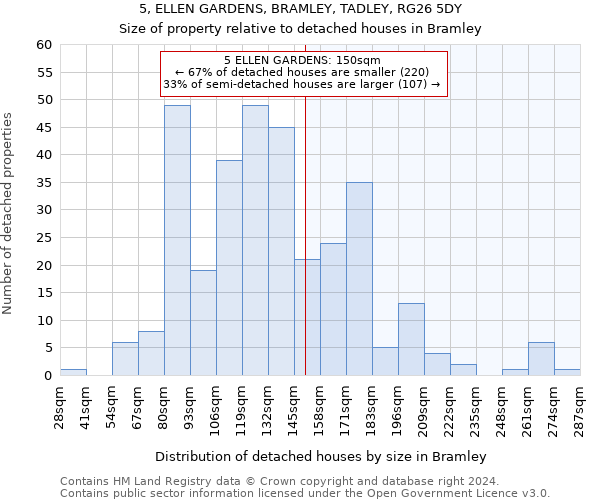 5, ELLEN GARDENS, BRAMLEY, TADLEY, RG26 5DY: Size of property relative to detached houses in Bramley