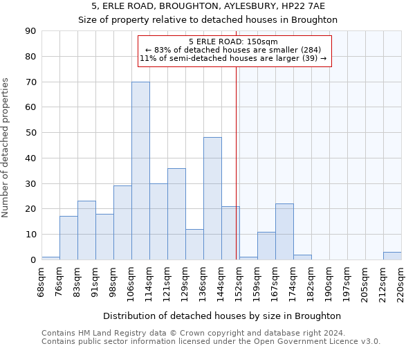 5, ERLE ROAD, BROUGHTON, AYLESBURY, HP22 7AE: Size of property relative to detached houses in Broughton