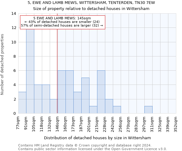 5, EWE AND LAMB MEWS, WITTERSHAM, TENTERDEN, TN30 7EW: Size of property relative to detached houses in Wittersham