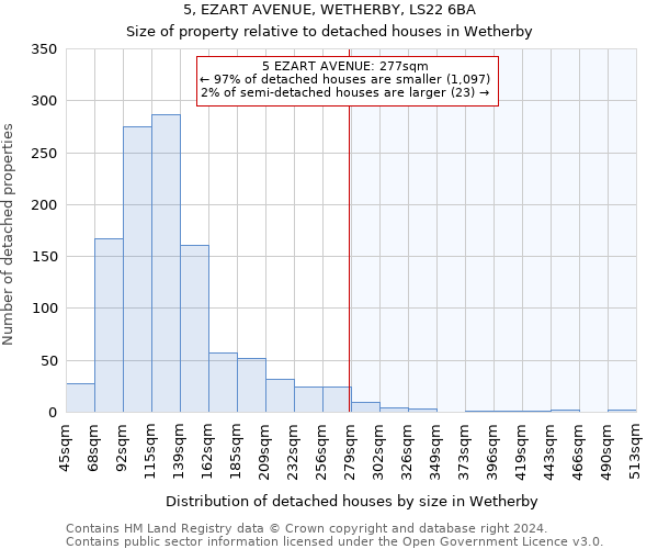 5, EZART AVENUE, WETHERBY, LS22 6BA: Size of property relative to detached houses in Wetherby