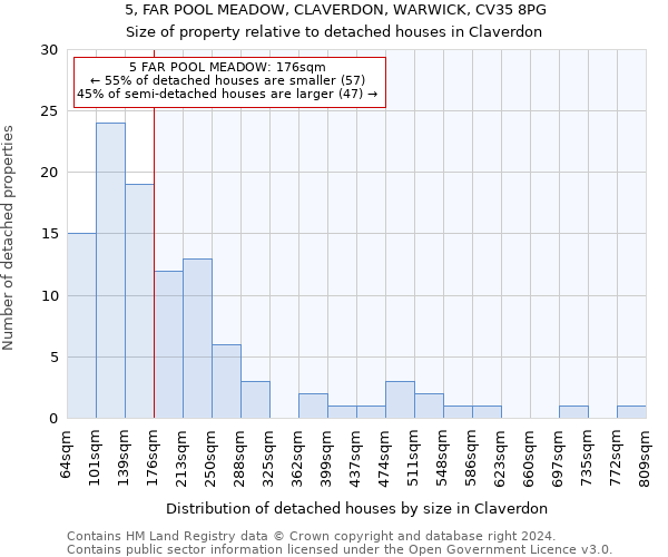 5, FAR POOL MEADOW, CLAVERDON, WARWICK, CV35 8PG: Size of property relative to detached houses in Claverdon