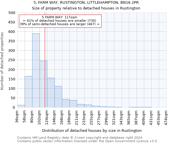 5, FARM WAY, RUSTINGTON, LITTLEHAMPTON, BN16 2PR: Size of property relative to detached houses in Rustington