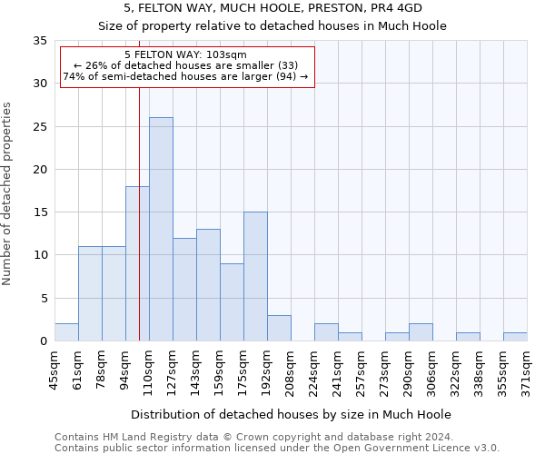 5, FELTON WAY, MUCH HOOLE, PRESTON, PR4 4GD: Size of property relative to detached houses in Much Hoole