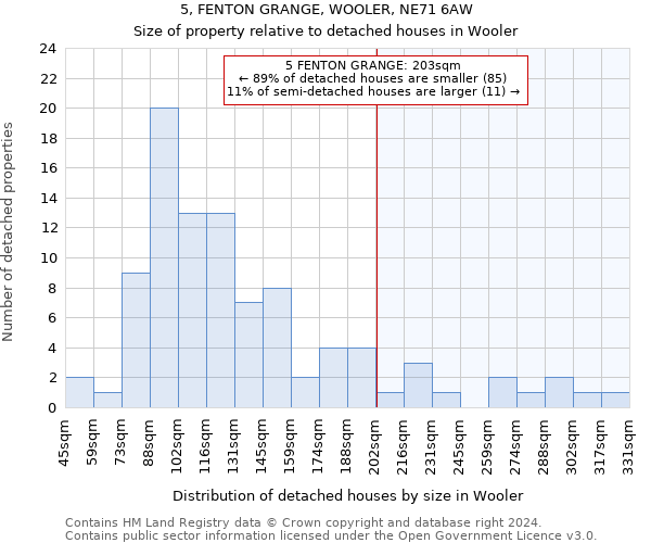 5, FENTON GRANGE, WOOLER, NE71 6AW: Size of property relative to detached houses in Wooler