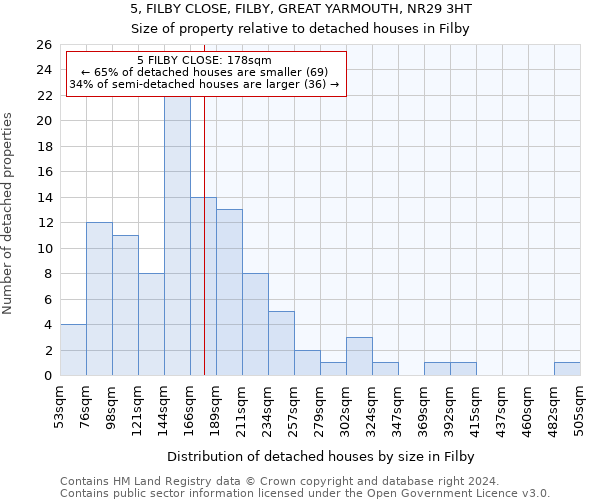 5, FILBY CLOSE, FILBY, GREAT YARMOUTH, NR29 3HT: Size of property relative to detached houses in Filby