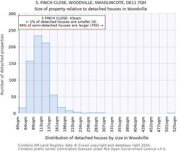 5, FINCH CLOSE, WOODVILLE, SWADLINCOTE, DE11 7QH: Size of property relative to detached houses in Woodville