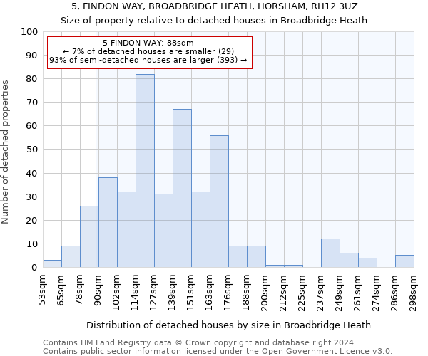 5, FINDON WAY, BROADBRIDGE HEATH, HORSHAM, RH12 3UZ: Size of property relative to detached houses in Broadbridge Heath