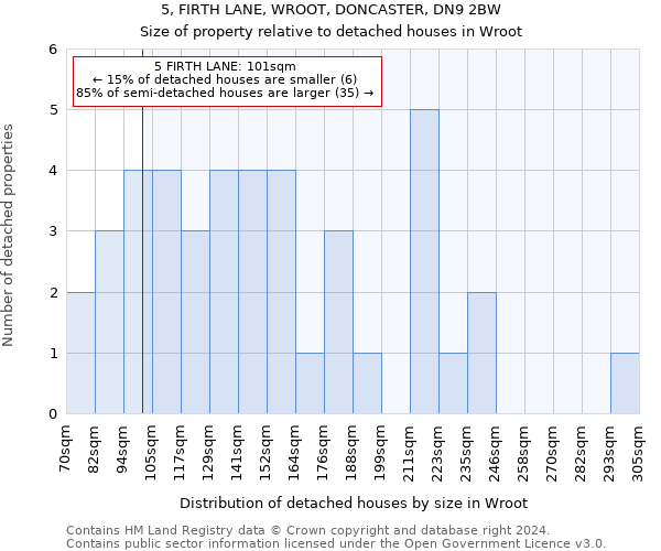 5, FIRTH LANE, WROOT, DONCASTER, DN9 2BW: Size of property relative to detached houses in Wroot