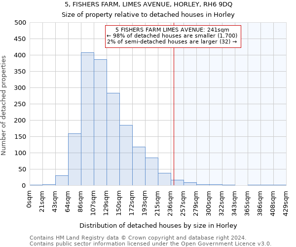 5, FISHERS FARM, LIMES AVENUE, HORLEY, RH6 9DQ: Size of property relative to detached houses in Horley