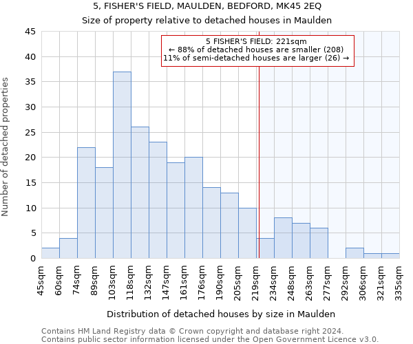 5, FISHER'S FIELD, MAULDEN, BEDFORD, MK45 2EQ: Size of property relative to detached houses in Maulden