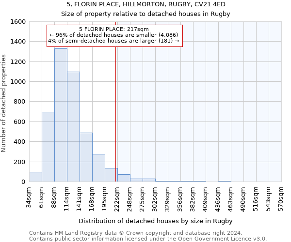 5, FLORIN PLACE, HILLMORTON, RUGBY, CV21 4ED: Size of property relative to detached houses in Rugby