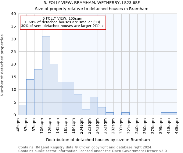 5, FOLLY VIEW, BRAMHAM, WETHERBY, LS23 6SF: Size of property relative to detached houses in Bramham