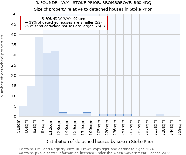 5, FOUNDRY WAY, STOKE PRIOR, BROMSGROVE, B60 4DQ: Size of property relative to detached houses in Stoke Prior