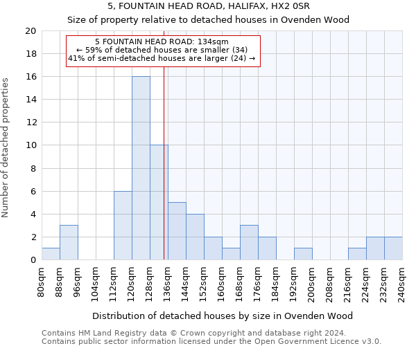 5, FOUNTAIN HEAD ROAD, HALIFAX, HX2 0SR: Size of property relative to detached houses in Ovenden Wood