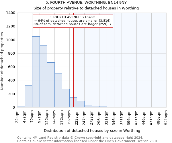 5, FOURTH AVENUE, WORTHING, BN14 9NY: Size of property relative to detached houses in Worthing