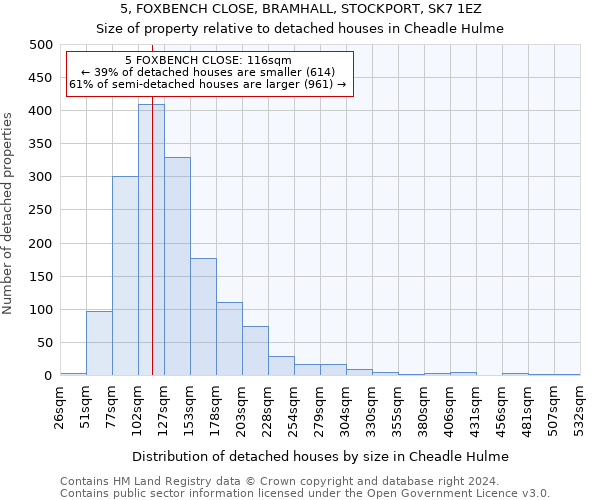 5, FOXBENCH CLOSE, BRAMHALL, STOCKPORT, SK7 1EZ: Size of property relative to detached houses in Cheadle Hulme