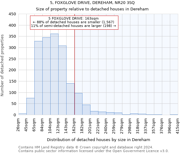 5, FOXGLOVE DRIVE, DEREHAM, NR20 3SQ: Size of property relative to detached houses in Dereham