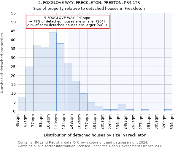 5, FOXGLOVE WAY, FRECKLETON, PRESTON, PR4 1TR: Size of property relative to detached houses in Freckleton