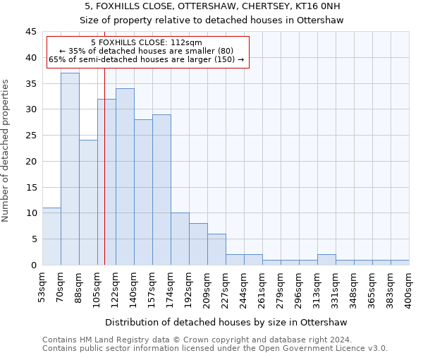 5, FOXHILLS CLOSE, OTTERSHAW, CHERTSEY, KT16 0NH: Size of property relative to detached houses in Ottershaw