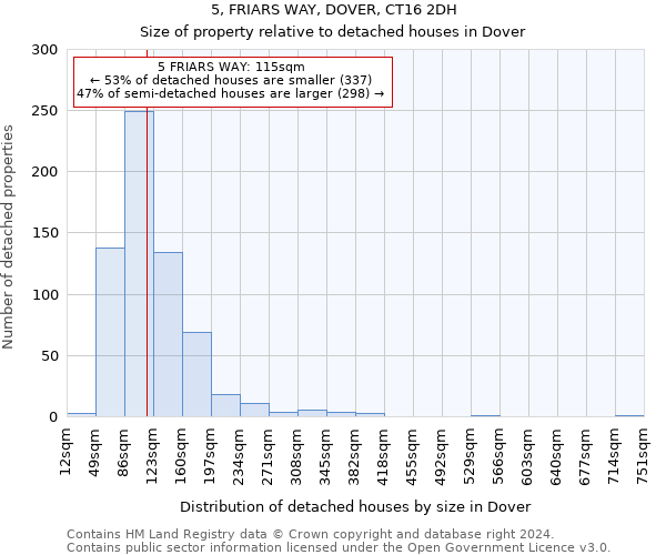 5, FRIARS WAY, DOVER, CT16 2DH: Size of property relative to detached houses in Dover