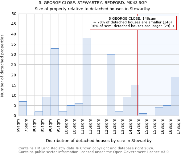 5, GEORGE CLOSE, STEWARTBY, BEDFORD, MK43 9GP: Size of property relative to detached houses in Stewartby